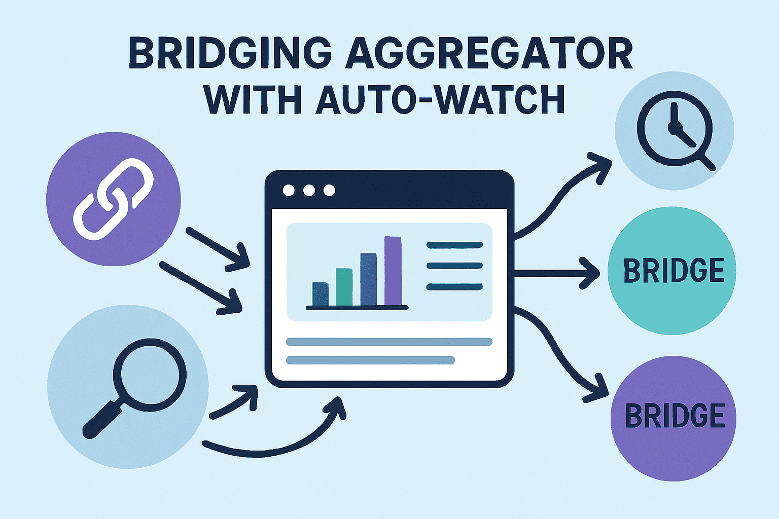 10 Bridging Aggregator With Auto-Watch: Fast & Secure Transfers