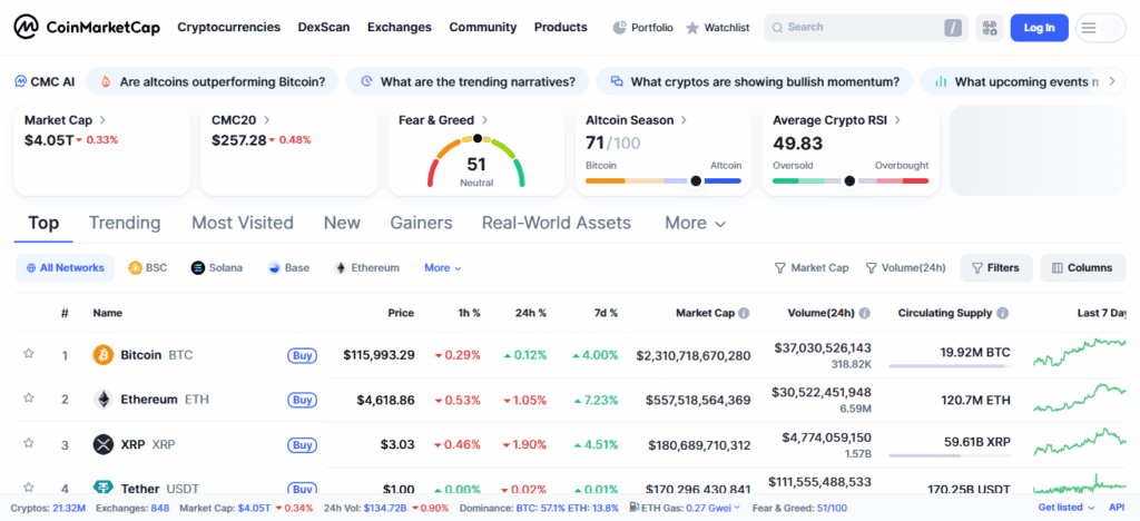 What is CoinMarketCap?