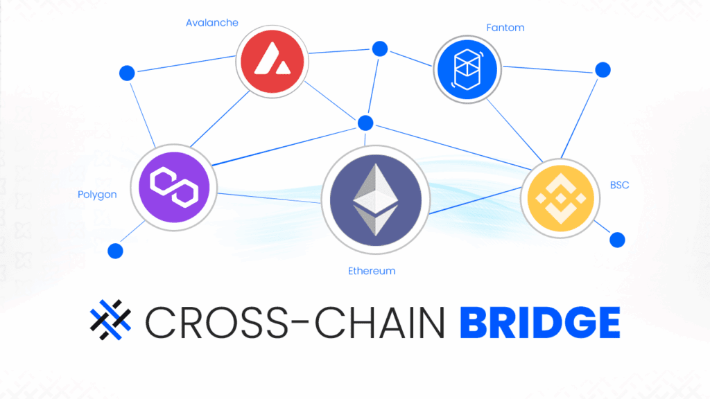 Understanding Cross-Chain Bridges