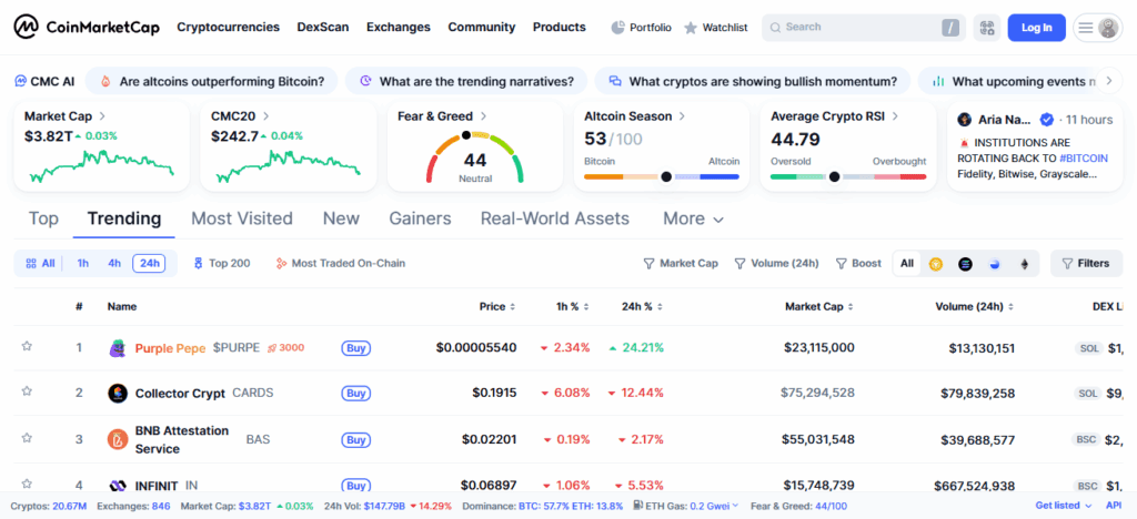 CoinMarketCap