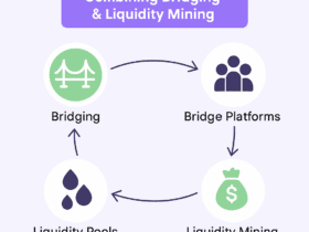 How To Combine Bridging And Liquidity Mining For Synergy