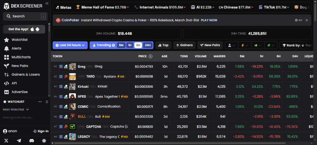 Dexscreener (Price Analysis)
